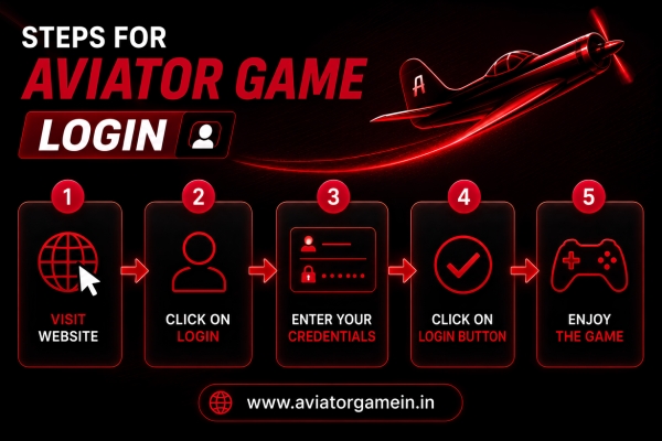 Steps for Aviator Game Login